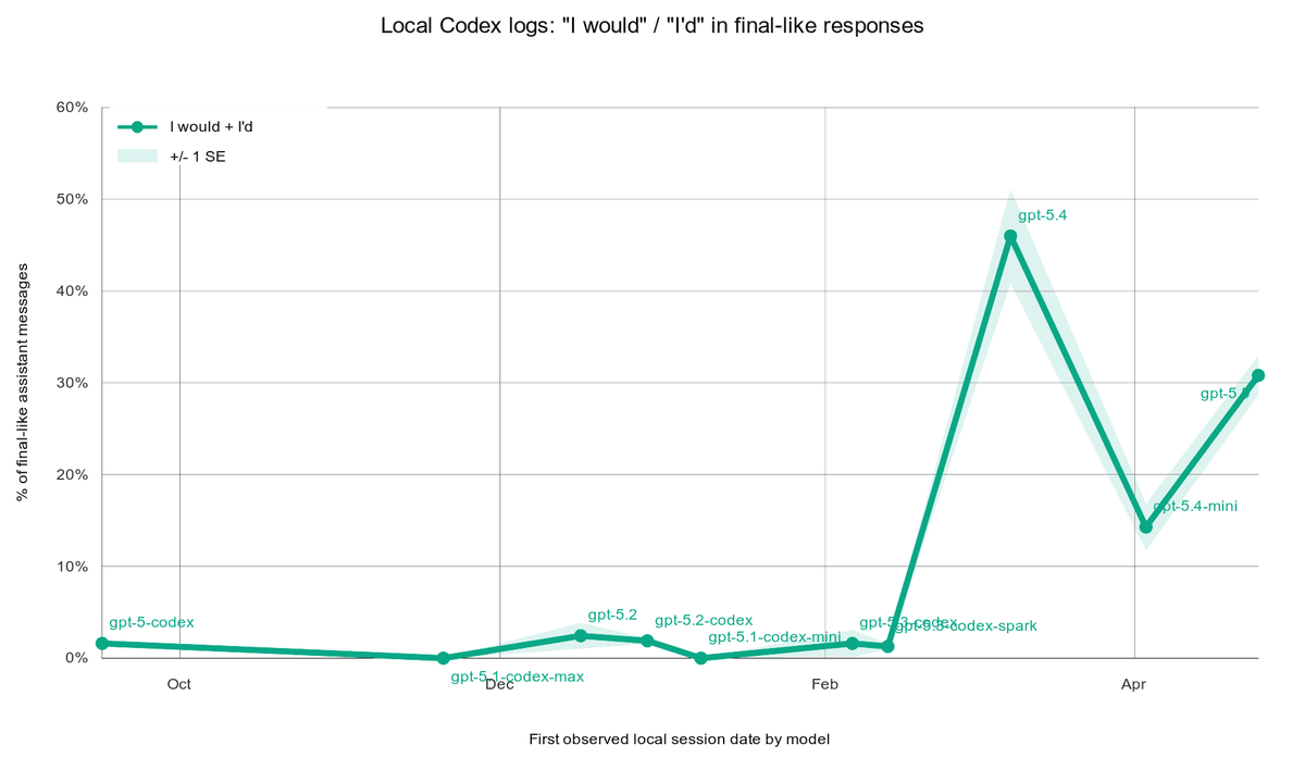 Timeline illustrating how a model carries reasoning forward across multiple conversation turns